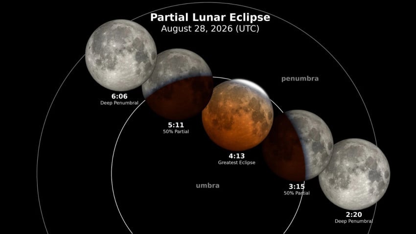 Gerhana Bulan Parsial Akhir Agustus 2026, Cakram Merah hingga 96 Persen
